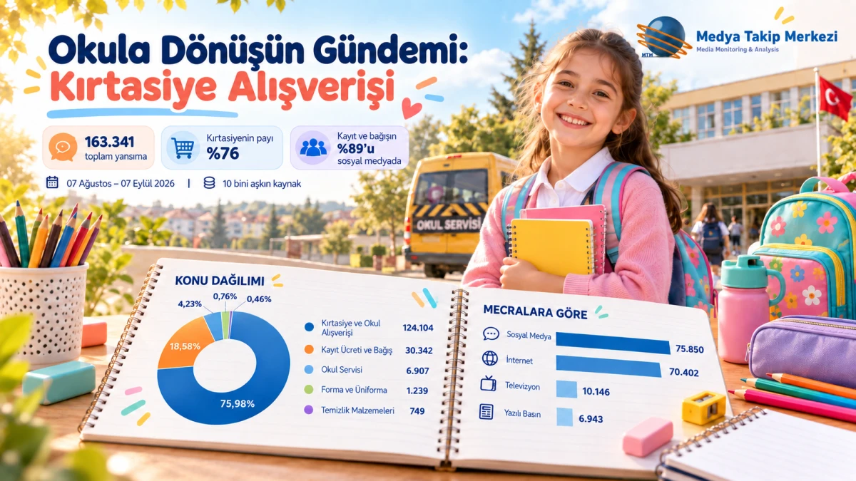 Okula D&ouml;n&uuml;ş&uuml;n G&uuml;ndemi: Kırtasiye Alışverişi